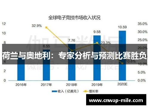 荷兰与奥地利:专家分析与预测比赛胜负 荷兰与奥地利:专家分析与预测比赛胜负