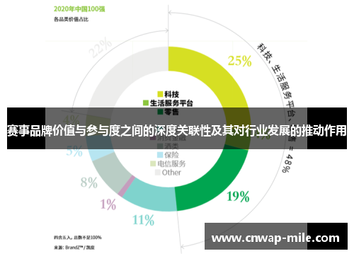 赛事品牌价值与参与度之间的深度关联性及其对行业发展的推动作用