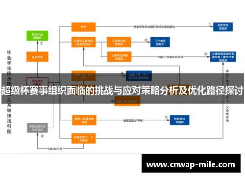超级杯赛事组织面临的挑战与应对策略分析及优化路径探讨 超级杯赛事组织面临的挑战与应对策略分析及优化路径探讨