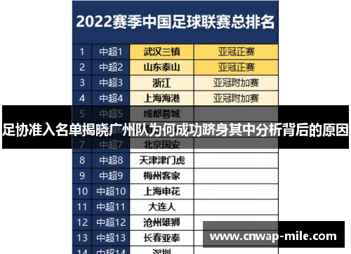 足协准入名单揭晓广州队为何成功跻身其中分析背后的原因 足协准入名单揭晓广州队为何成功跻身其中分析背后的原因