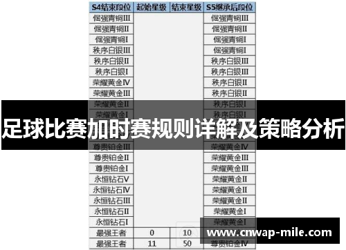 足球比赛加时赛规则详解及策略分析