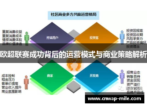 欧超联赛成功背后的运营模式与商业策略解析 欧超联赛成功背后的运营模式与商业策略解析