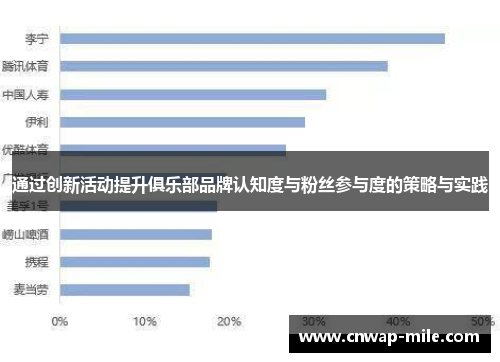 通过创新活动提升俱乐部品牌认知度与粉丝参与度的策略与实践 通过创新活动提升俱乐部品牌认知度与粉丝参与度的策略与实践