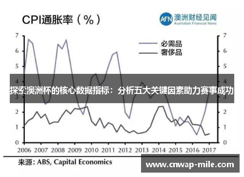 探索澳洲杯的核心数据指标:分析五大关键因素助力赛事成功 探索澳洲杯的核心数据指标:分析五大关键因素助力赛事成功
