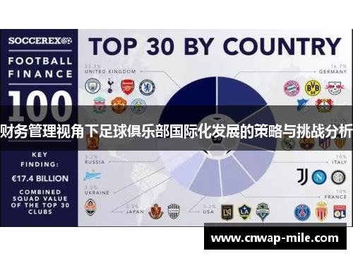 财务管理视角下足球俱乐部国际化发展的策略与挑战分析