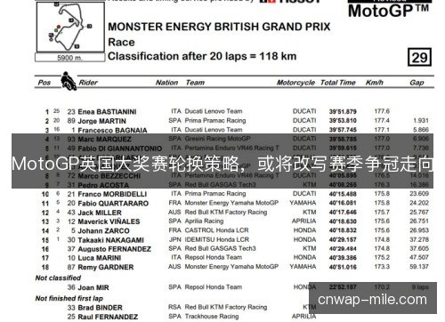 MotoGP英国大奖赛轮换策略,或将改写赛季争冠走向 MotoGP英国大奖赛轮换策略,或将改写赛季争冠走向